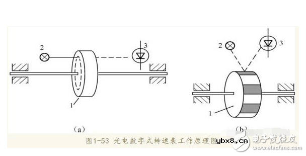 霍尔速度传感器原理