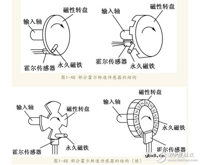 霍尔速度传感器原理