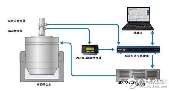 振动传感器有哪些典型应用