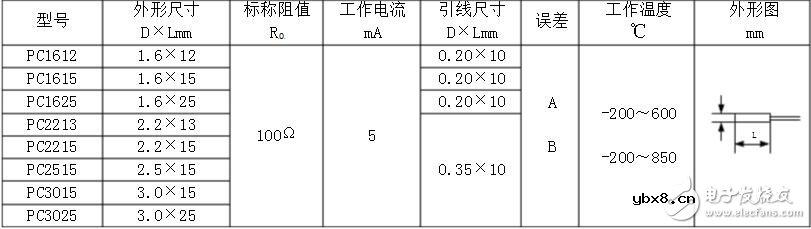 pt100温度传感器型号，pt100温度传感器价格