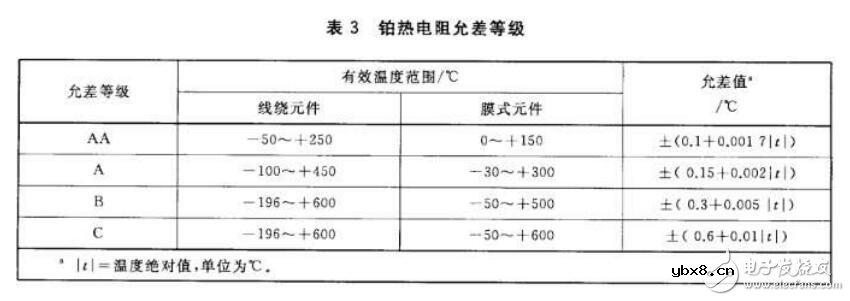 pt100温度传感器精度,pt100温度传感器允许偏差范围 pt100温度传感器精度,pt100温度传感器允许偏差范围