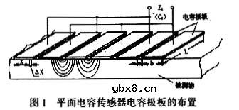 平面电容传感器原理与应用 平面电容传感器原理与应用
