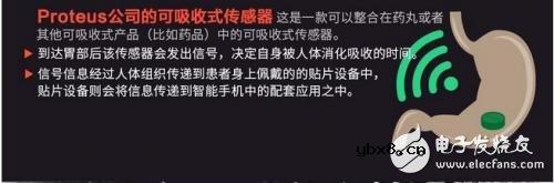 有图有真相,移动健康传感器大有钱途 有图有真相,移动健康传感器大有钱途