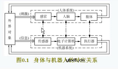 传感器的重要性（The importance of sens