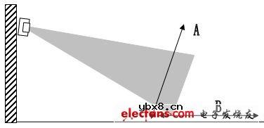 如何正确选购和使用热释电红外传感器 如何正确选购和使用热释电红外传感器