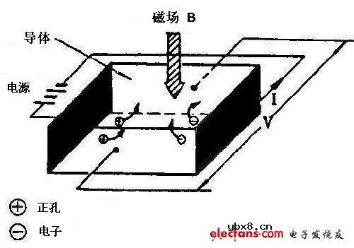 霍尔元件详解_电子元器件基础