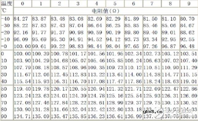 pt100铂热电阻测温实验详解