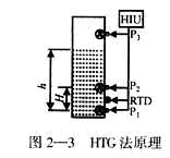 20余种液位测量方法分析比较 20余种液位测量方法分析比较