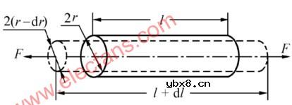 电阻应变计式传感器