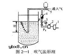 20余种液位测量方法分析比较 20余种液位测量方法分析比较