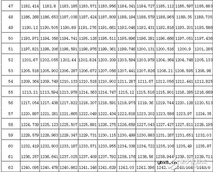 pt1000计算公式，pt1000分度表