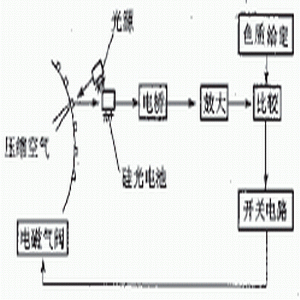 光电传感器在自动化生产线上的应用 光电传感器在自动化生产线上的应用