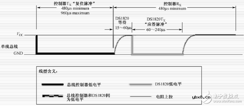 ds18b20时序图_ds18b20操作流程