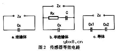 平面电容传感器原理与应用 平面电容传感器原理与应用