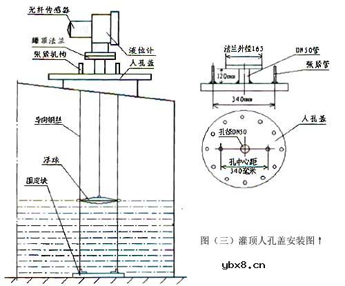 光纤液位传感器详细介绍