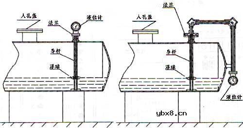 光纤液位传感器详细介绍