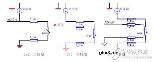 pt100和热电偶的区别