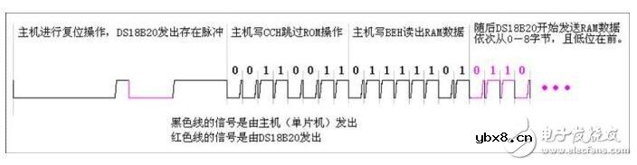 ds18b20中文资料详解