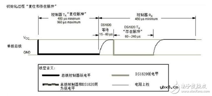ds18b20中文资料详解