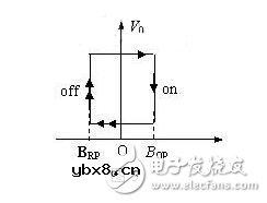霍尔传感器是什么？霍尔传感器的工作原理，霍尔传感器的应用范围