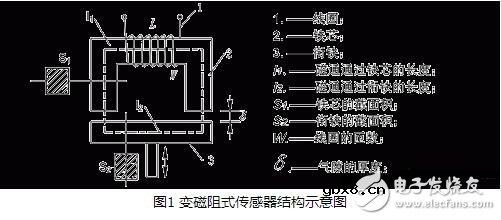 电感式传感器解析,电感式传感器的原理、分类、特点与应用及其注意事项 电感式传感器解析,电感式传感器的原理、分类、特点与应用及其注意事项
