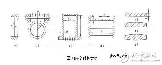 谐振式传感器解析，谐振式传感器工作原理、类型、优缺点和设计及其应用