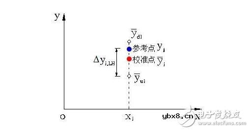 传感器的基本分类与NPN、PNP型分类及区别,传感器的静态特性解析 传感器的基本分类与NPN、PNP型分类及区别,传感器的静态特性解析