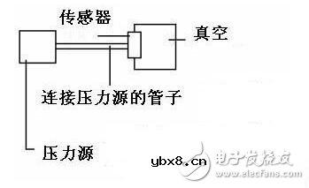 压力传感器的工作原理，压力传感器介绍