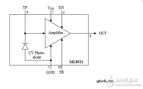 浅谈四种无线传感网络解决方案