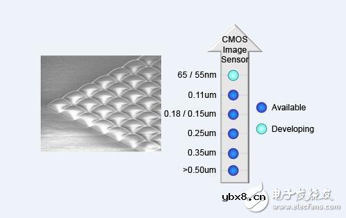 浅谈四种无线传感网络解决方案