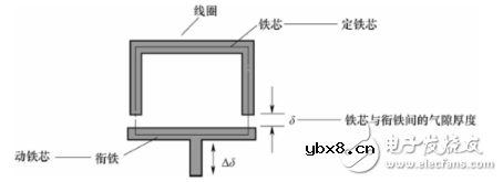 电感式传感器是什么?电感式传感器的特点与电感式传感器类型解析 电感式传感器是什么?电感式传感器的特点与电感式传感器类型解析