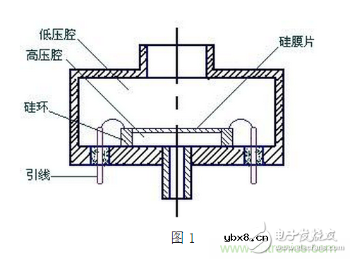 图文详解:压阻式压力传感器在汽车上的应用 图文详解:压阻式压力传感器在汽车上的应用
