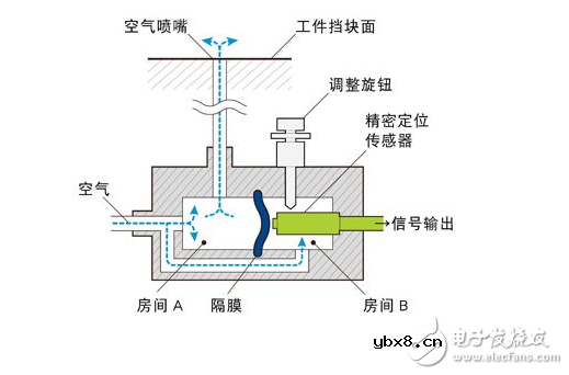 压力传感器的工作原理，什么是压力传感器，压力传感器的接线方法