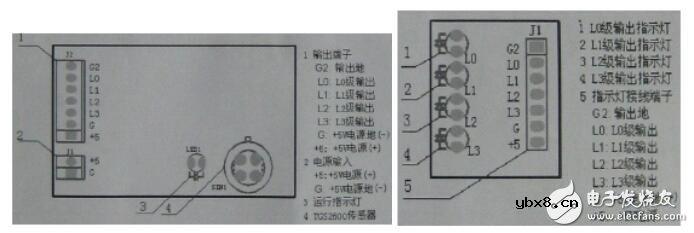 什么是空气质量传感器?空气质量传感器工作原理,FSM-A-002模块设计 什么是空气质量传感器?空气质量传感器工作原理,FSM-A-002模块设计