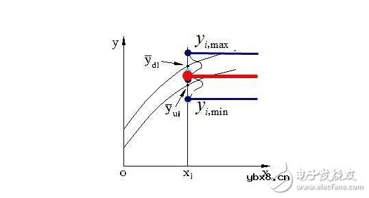 传感器的基本分类与NPN、PNP型分类及区别,传感器的静态特性解析 传感器的基本分类与NPN、PNP型分类及区别,传感器的静态特性解析