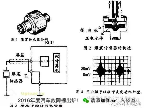 六种汽车传感器的作用以及总结 六种汽车传感器的作用以及总结