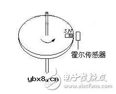 霍尔传感器是什么？霍尔传感器的工作原理，霍尔传感器的应用范围