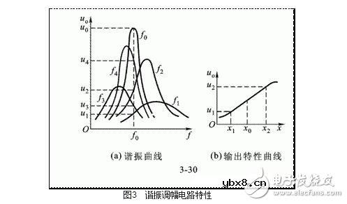 涡流式传感器解析,涡流式传感器的原理、特性、应用及其等效电路 涡流式传感器解析,涡流式传感器的原理、特性、应用及其等效电路