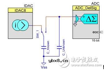气体传感器的模拟前端