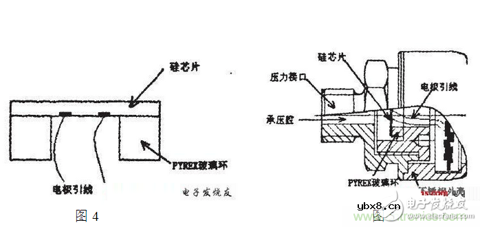 图文详解:压阻式压力传感器在汽车上的应用 图文详解:压阻式压力传感器在汽车上的应用