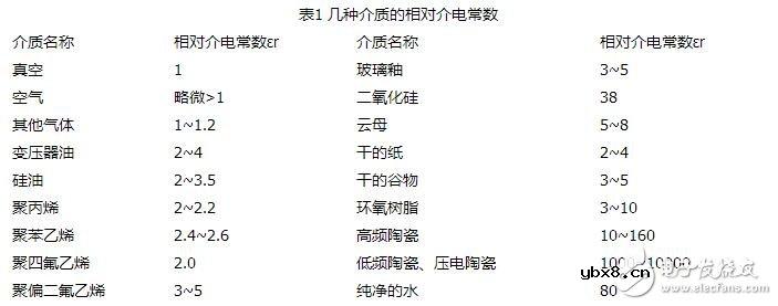 电容式传感器的工作原理、结构类型及其应用与注意事项 电容式传感器的工作原理、结构类型及其应用与注意事项