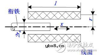 电感式传感器是什么?电感式传感器的特点与电感式传感器类型解析 电感式传感器是什么?电感式传感器的特点与电感式传感器类型解析