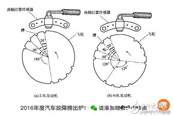 六种汽车传感器的作用以及总结 六种汽车传感器的作用以及总结