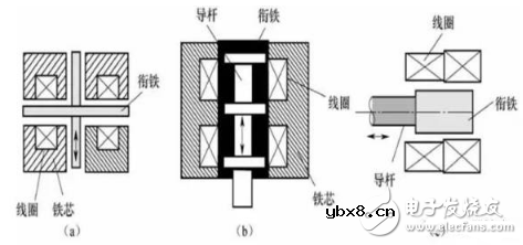 电感式传感器是什么?电感式传感器的特点与电感式传感器类型解析 电感式传感器是什么?电感式传感器的特点与电感式传感器类型解析