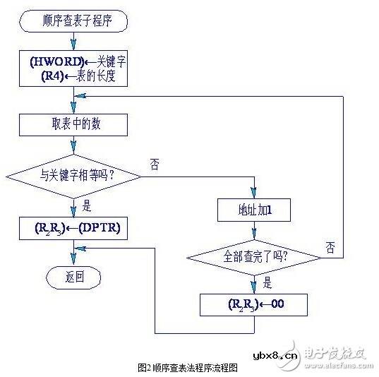 传感器的故障诊断与传感器的非线性补偿 传感器的故障诊断与传感器的非线性补偿