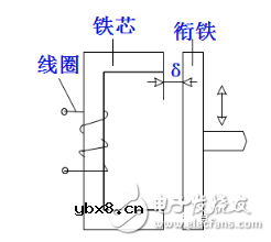 电感式传感器是什么?电感式传感器的特点与电感式传感器类型解析 电感式传感器是什么?电感式传感器的特点与电感式传感器类型解析