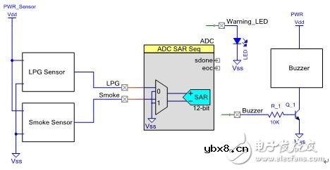 气体传感器的模拟前端