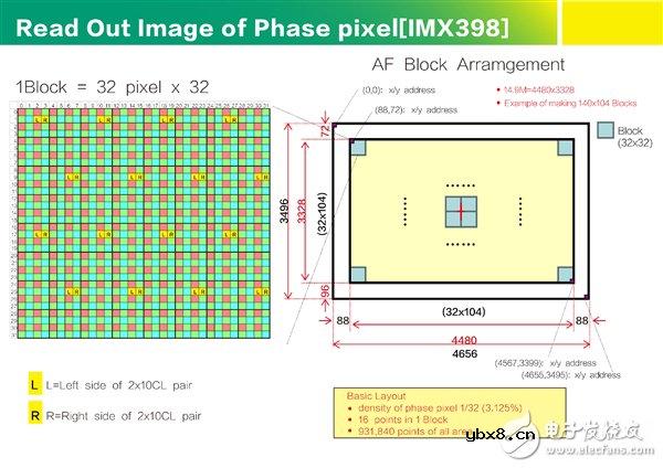双核对焦是什么意思 相比传统对焦方式区别