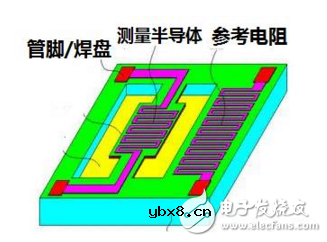 一文读懂常用气体传感器的分类与原理 一文读懂常用气体传感器的分类与原理