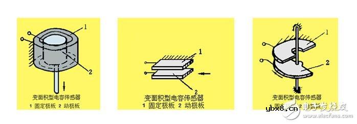 电容式传感器的工作原理、结构类型及其应用与注意事项 电容式传感器的工作原理、结构类型及其应用与注意事项